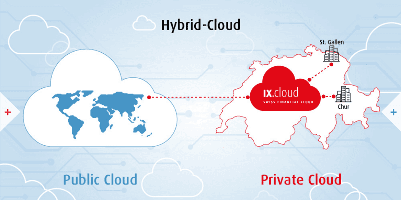 itsallaboutcloud