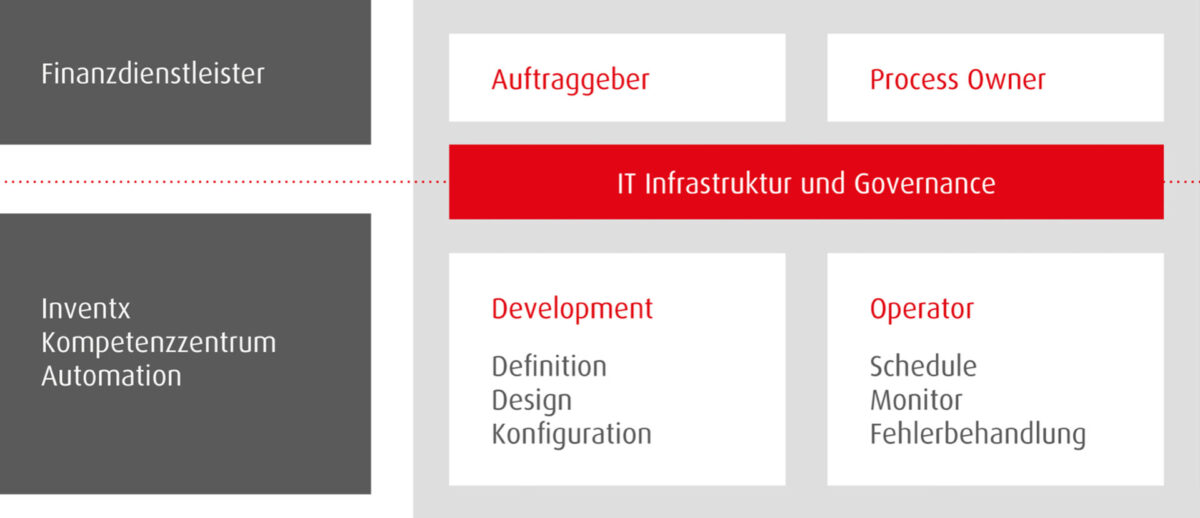ix_automation